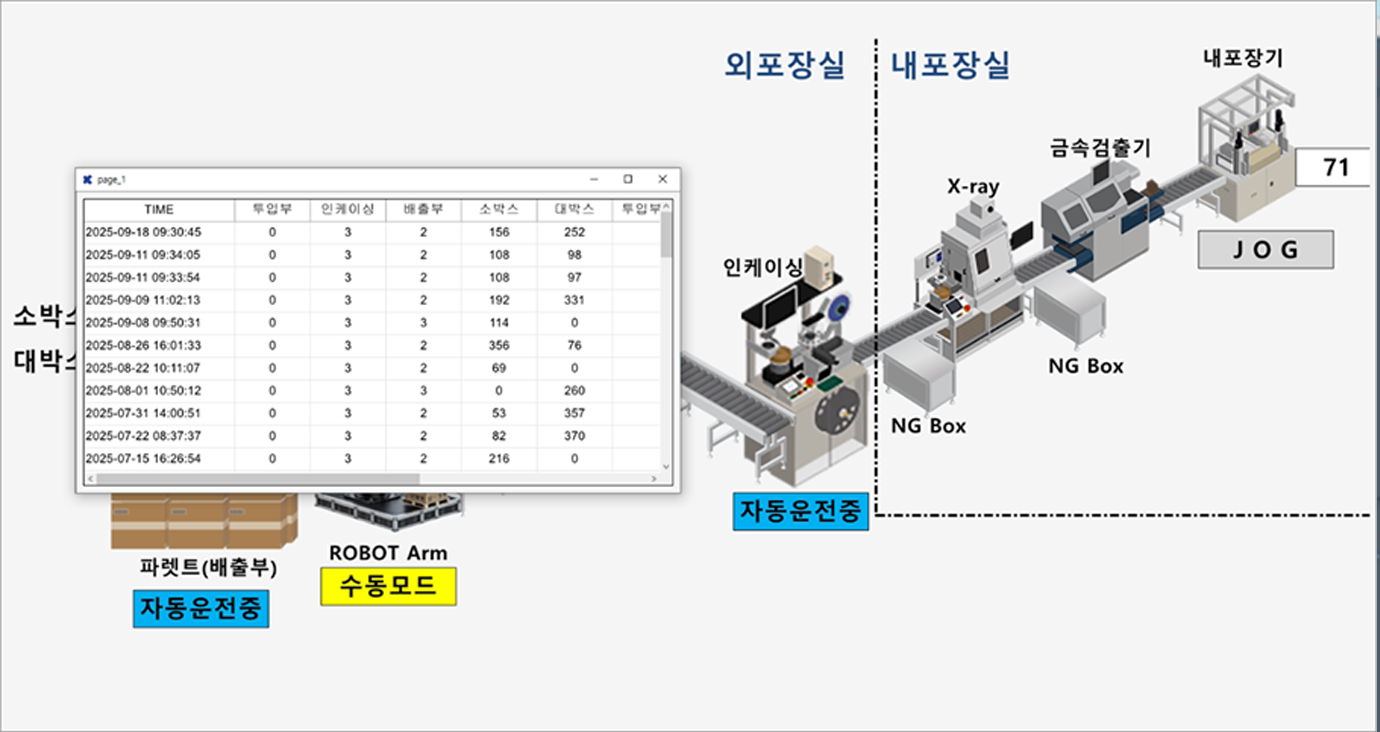 스마트팩토리 모니터링